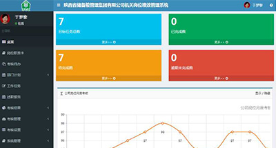 員工績效考核系統(tǒng)軟件