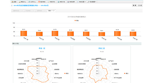 績效考核管理系統(tǒng)軟件