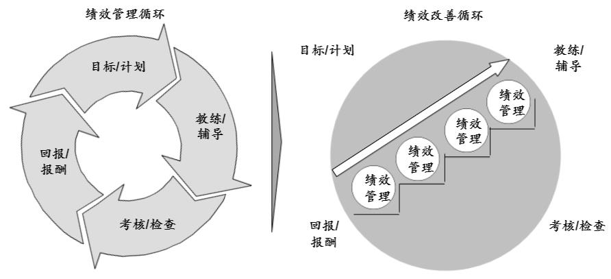 績效管理咨詢