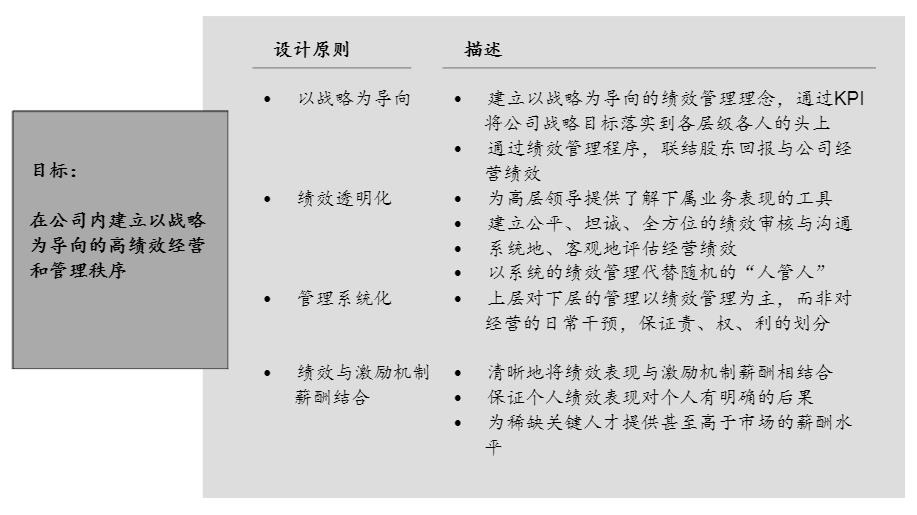 績效管理目標和設計原則