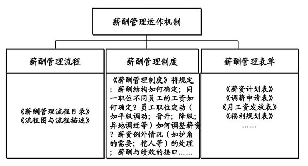 薪酬設(shè)計咨詢公司：薪酬設(shè)計的七個步驟