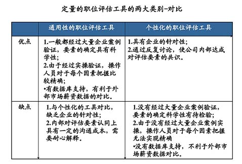 薪酬設(shè)計咨詢公司：薪酬設(shè)計的七個步驟