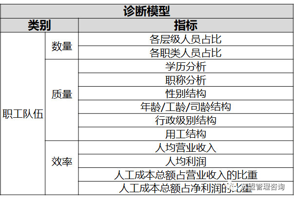  人力資源分析指標(biāo)分類