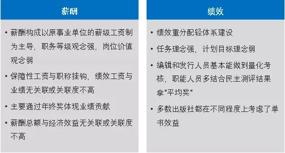 國企薪酬改革咨詢公司：國企薪酬績效改革建議