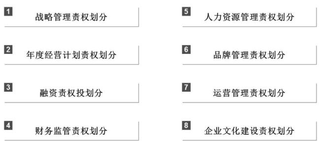 集團(tuán)化人力資源管控體系設(shè)計(jì)與優(yōu)化