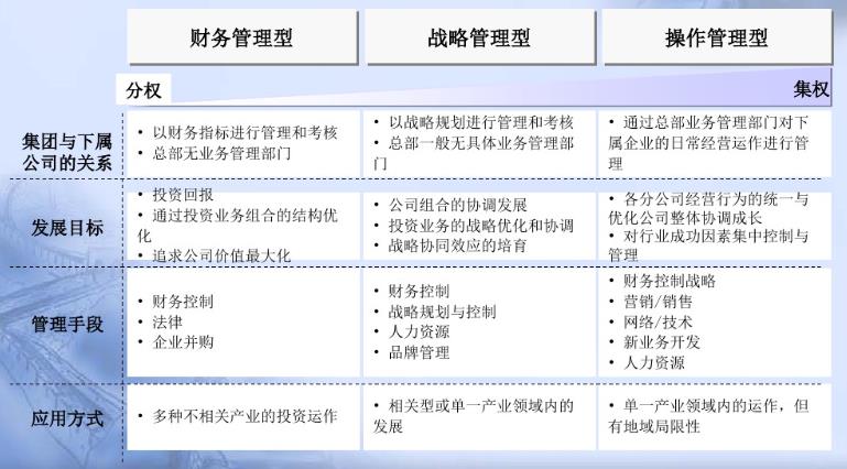 集團(tuán)化人力資源管控體系設(shè)計(jì)與優(yōu)化