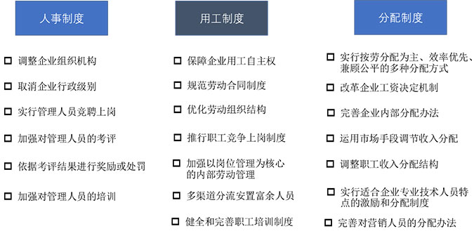 三項制度改革咨詢公司：三項制度改革如何落地